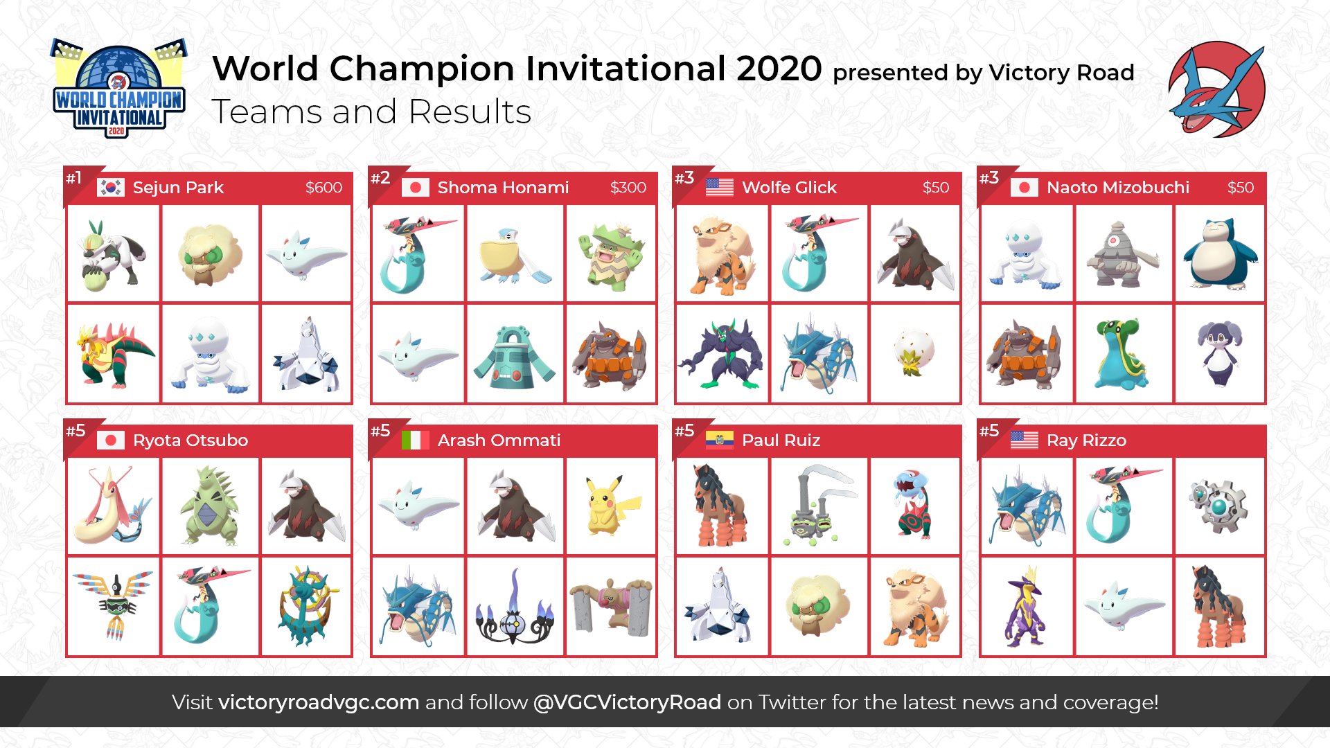 Pokemon World Champion Invitational