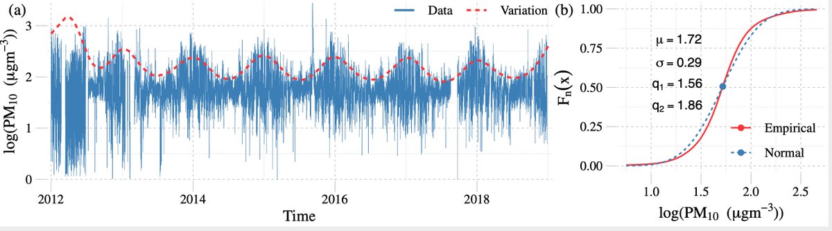 isezen's tweet photo. How the variation changes in hourly #PM10 concentrations?  #R #stats  #ggplot2 https://t.co/I1fi1EpTUd