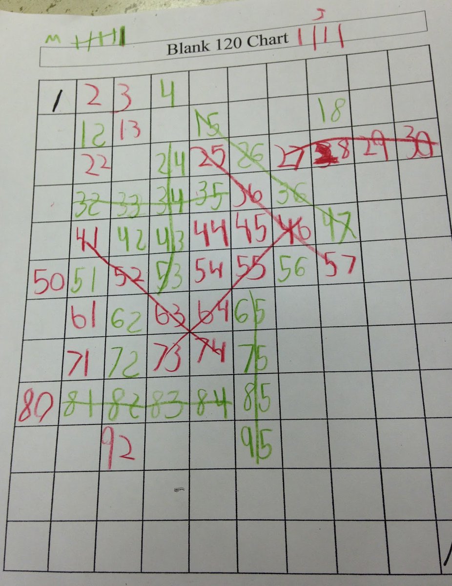 robertkaplinsky's tweet photo. I love @JSchwartz10a's Number Grid Tic-Tac-Toe activity to help build elem students' number sense. It's addicting!
https://t.co/4rtOs2xvXq #iteachmath #MTBoS https://t.co/smjn6DVmlF