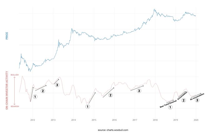 5 kriptovaluta, amelyről úgy gondoljuk, hogy 2022-ben felgyorsul