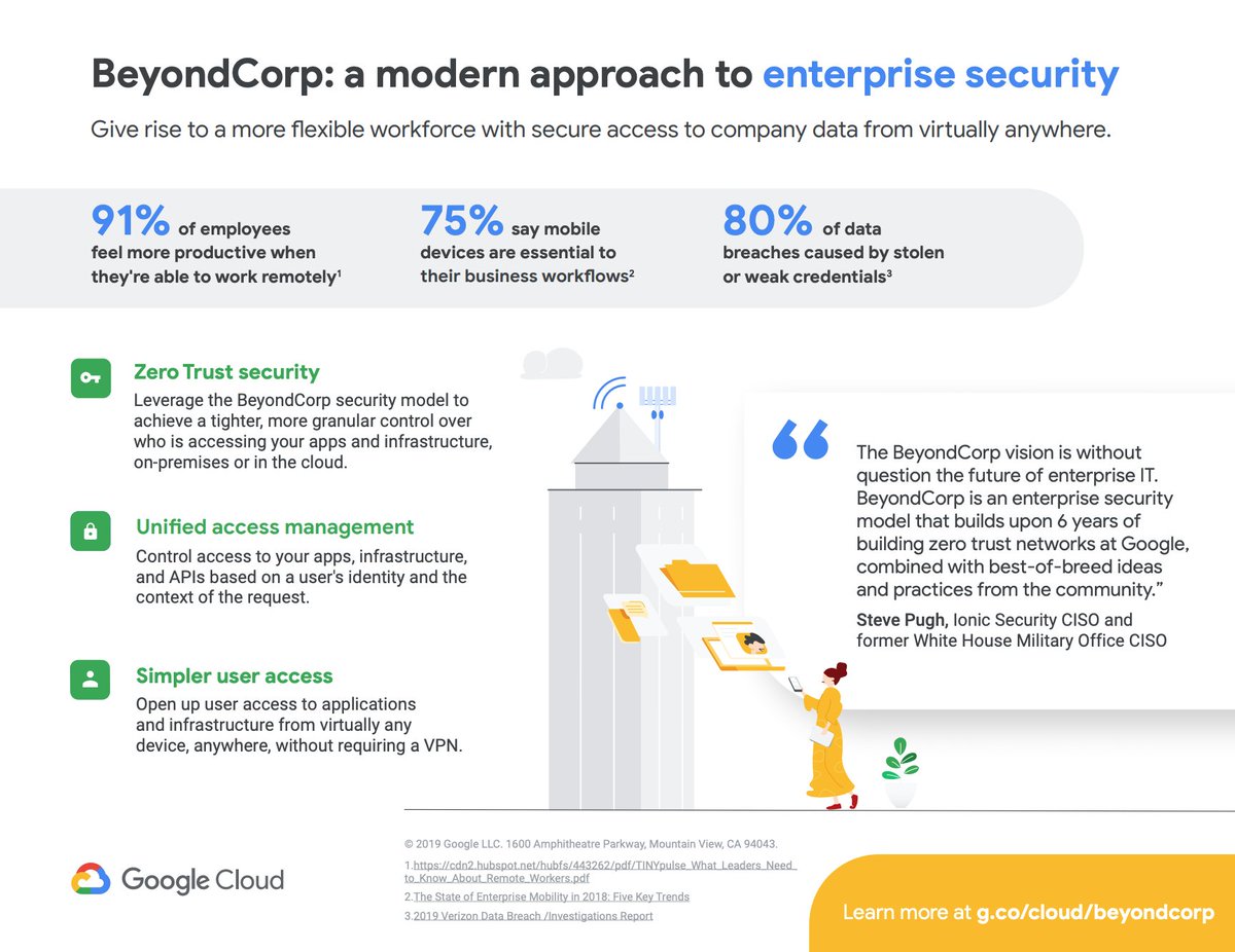 beyondcorp zero trust networking