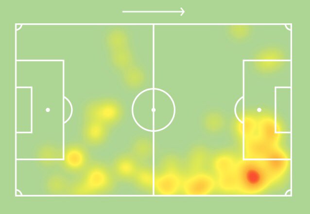 FplSarr's tweet photo. Ismaila Sarr (6.2m) vs Aston Villa (H) 

▫️0.62 xG, 0.06 xA 
▫️5 shots &amp; 1 goal 
▫️Impressive heatmap, very involved in the box 
▫️Most advanced player for Watford (no. 23) 

Watford next 6: WOL/bou/TOT/avl/EVE/bri 
One to consider? 
🇸🇳 https://t.co/fgY7MJ9xbi