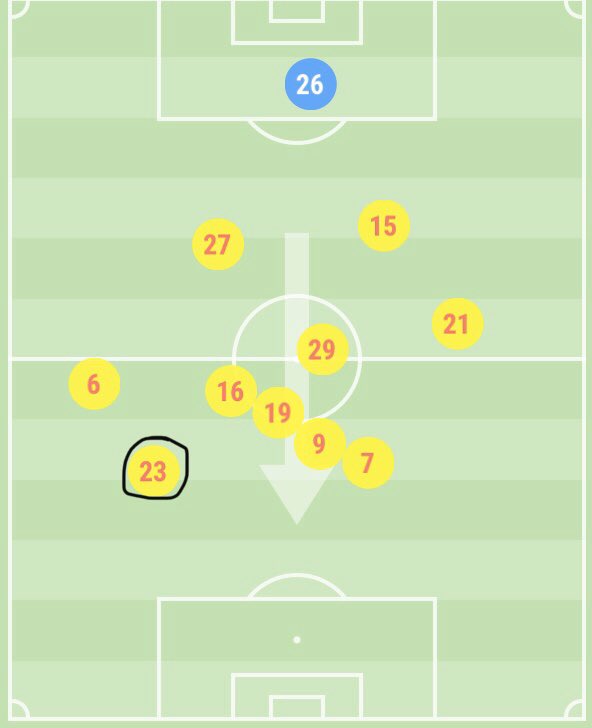 FplSarr's tweet photo. Ismaila Sarr (6.2m) vs Aston Villa (H) 

▫️0.62 xG, 0.06 xA 
▫️5 shots &amp; 1 goal 
▫️Impressive heatmap, very involved in the box 
▫️Most advanced player for Watford (no. 23) 

Watford next 6: WOL/bou/TOT/avl/EVE/bri 
One to consider? 
🇸🇳 https://t.co/fgY7MJ9xbi
