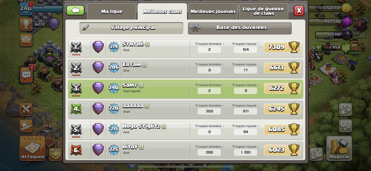 Quand une partie des meilleurs rusheurs fr se mettent ensemble 💪
Et c’est pas fini! Peut être un top 3? ^^