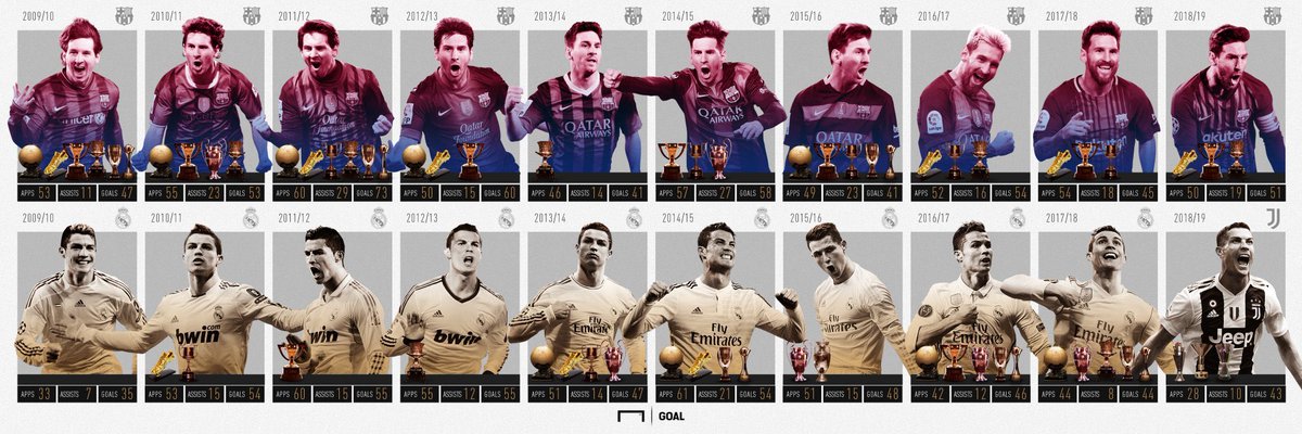Gucci_Felan's tweet photo. #Messi vs #Ronaldo https://t.co/Qnc59TKYz8