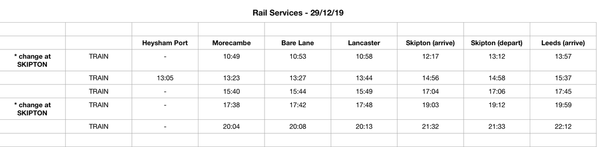 TheBenthamLine's tweet photo. * PLANNED ENGINEERING WORKS &amp; CANCELLATIONS: 29/12/19 *

SOME Leeds - Morecambe services will run through to Leeds, serving all usual stations. SOME services marked (*) will change at #Skipton

A reduced rail service will be in operation between #Lancaster, #BareLane &amp; #Morecambe https://t.co/674HdnqV8a