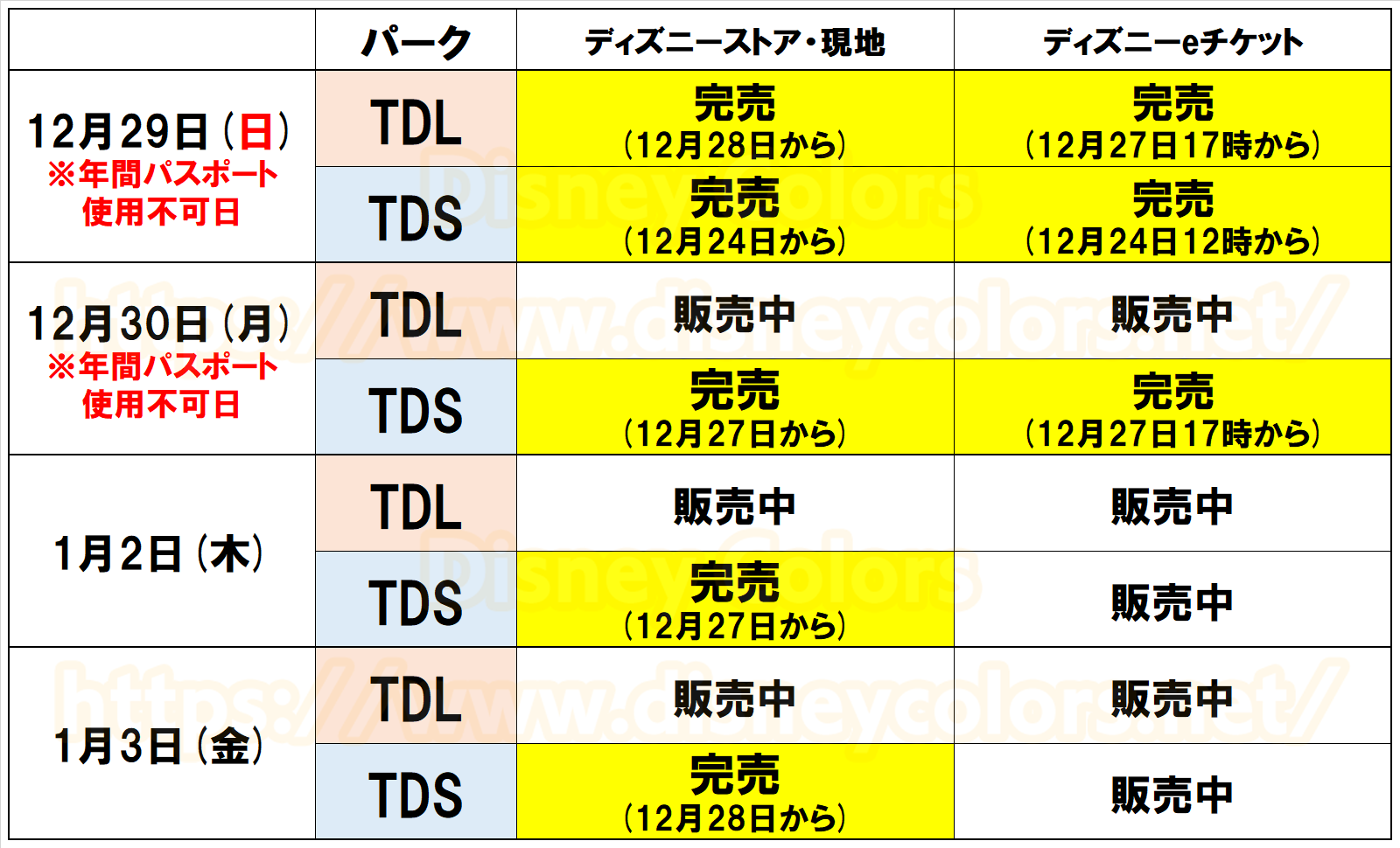 Disney Colors クロロ 今日はディズニーシーが10 から入園制限 年末の入園制限は 14年12月30日以来 5年ぶり Tdlは公式サイト上だとまだ混雑表記ではありませんが 高速の渋滞もすごいのでw入園制限になりそうな雰囲気 前売券の完売状況から