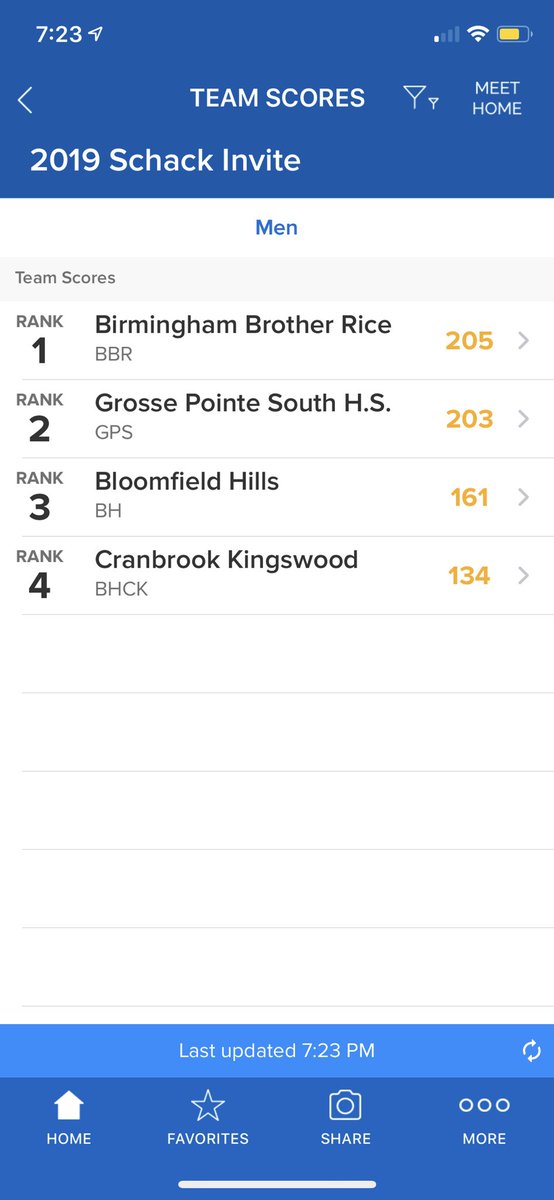 Impressive showing at this year’s Schack Invite! Great swimming blackhawks!! #family