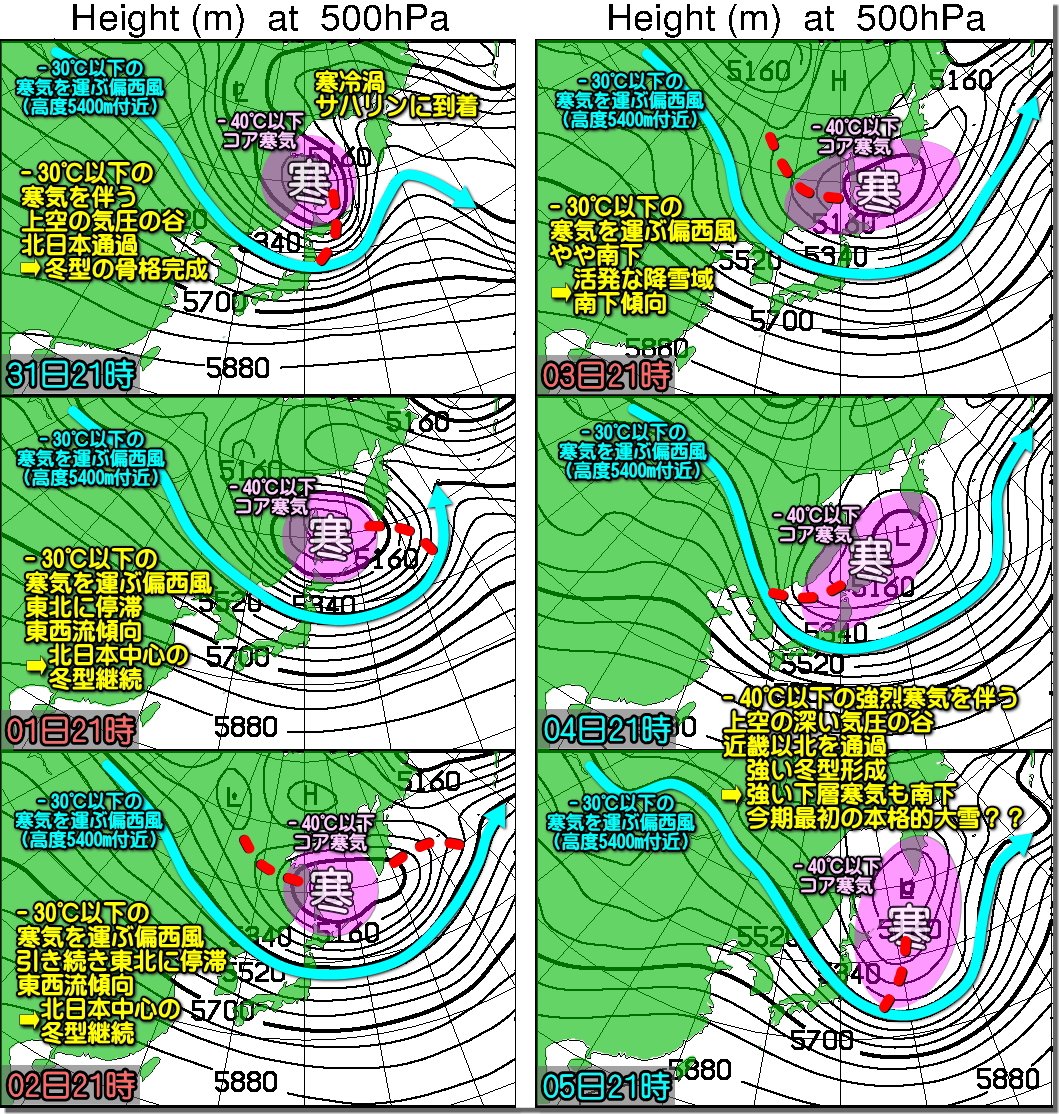 明後日から6日間の日本付近の偏西風の様子を週間予報資料を使って