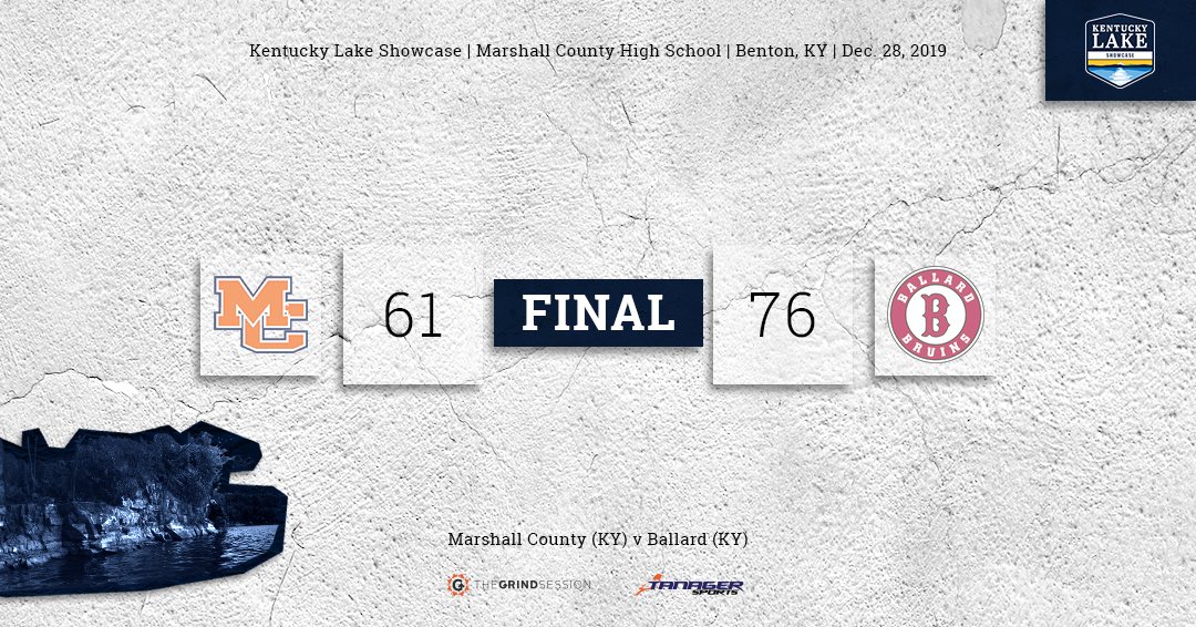 thegrindsession's tweet photo. FINAL
Marshall County 61
Ballard 76
Player of the Game: Gabe Sisk 16p 2r 4a 3s

Terrence McDaniels: 16p 3r
Tyler Powell: 23p 4r 1a
Tyler Stokes: 15p 7r 1a 1b https://t.co/w6ZKRfp71Z