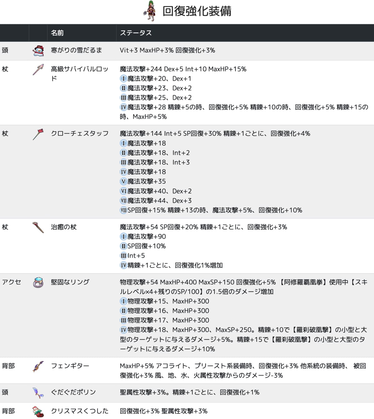 ばてぃ ラグマス Baty Games Twitter