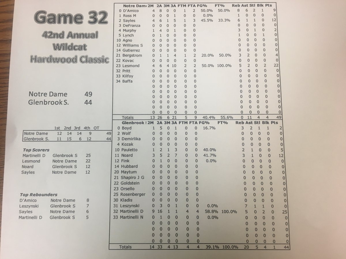 wheeling hardwood classic 2019