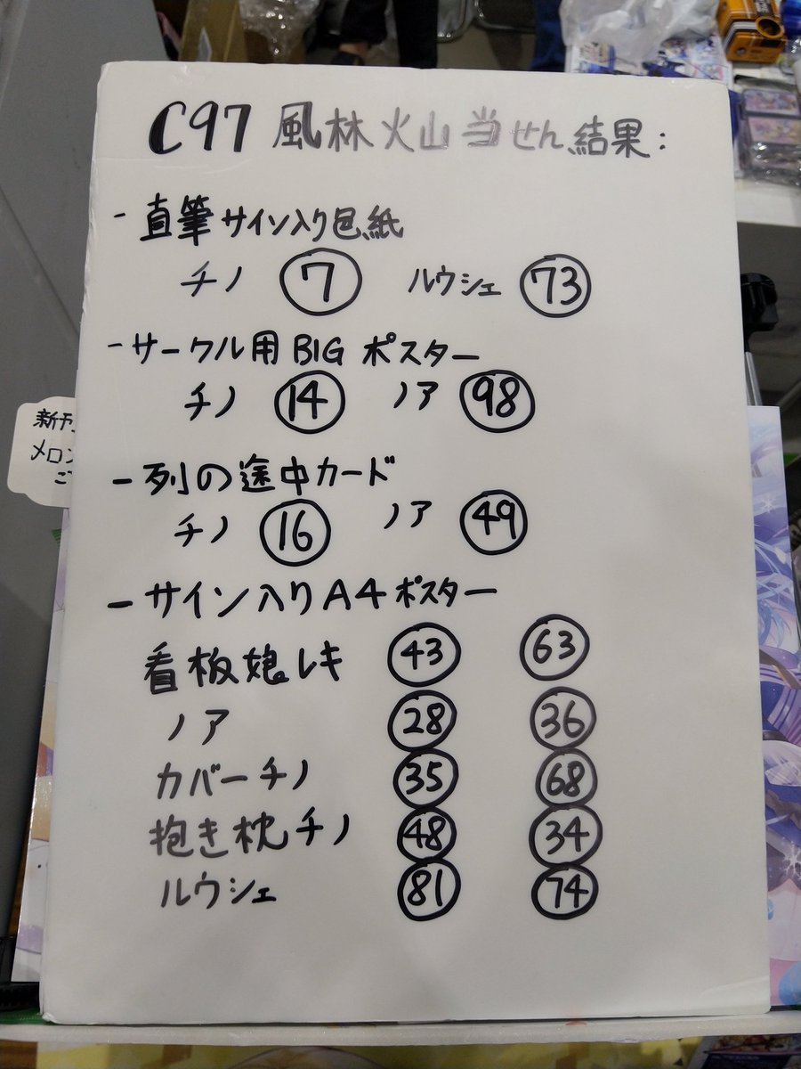 当せん結果はこちらです!
3時までにスペースに来ってくださいねー◝(⑅•ᴗ•⑅)◜..°♡
もし来なかったら、直ぐ新しい当たり方を抽選しますねー
よろしくお願いいたします(*'︶`*)♥️ 