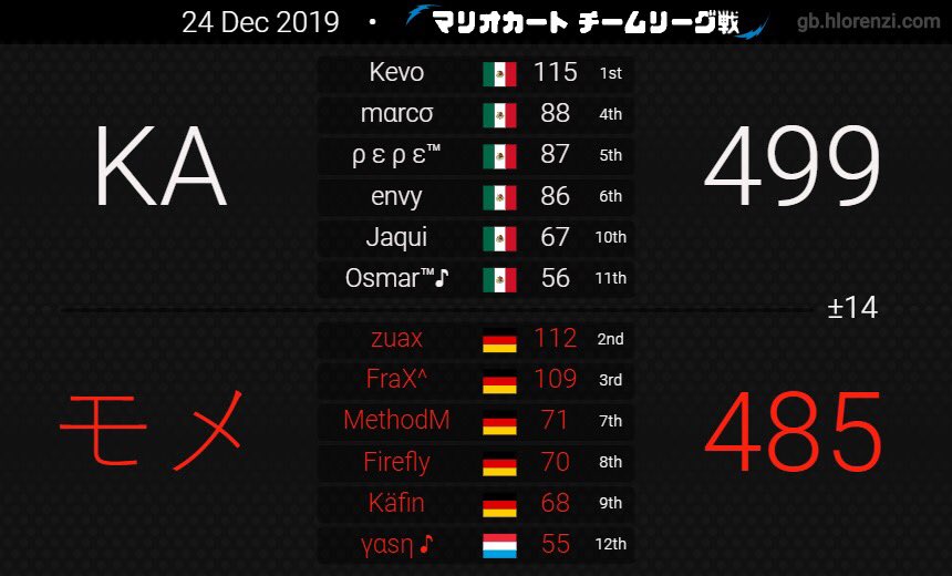 MethodM_MK's tweet photo. last participating results with #eXodus_mk https://t.co/m1JbD8hAQw