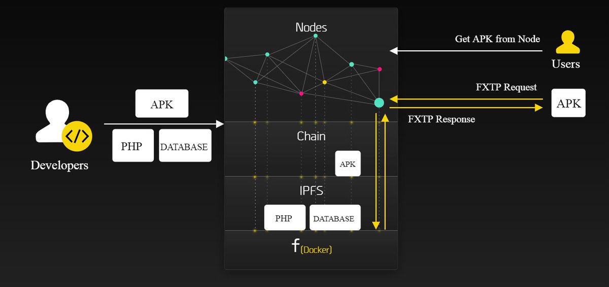 Pie_ocampo's tweet photo. In just a few days, the @FUNCTIONX_IO project team will launch a test version of the #functionx network. If all stages of the verification are successfully completed, then in the first quarter of 2020 we will be able to observe the launch of the main network. #BOB #FX #BTC https://t.co/tax4Iy00G8