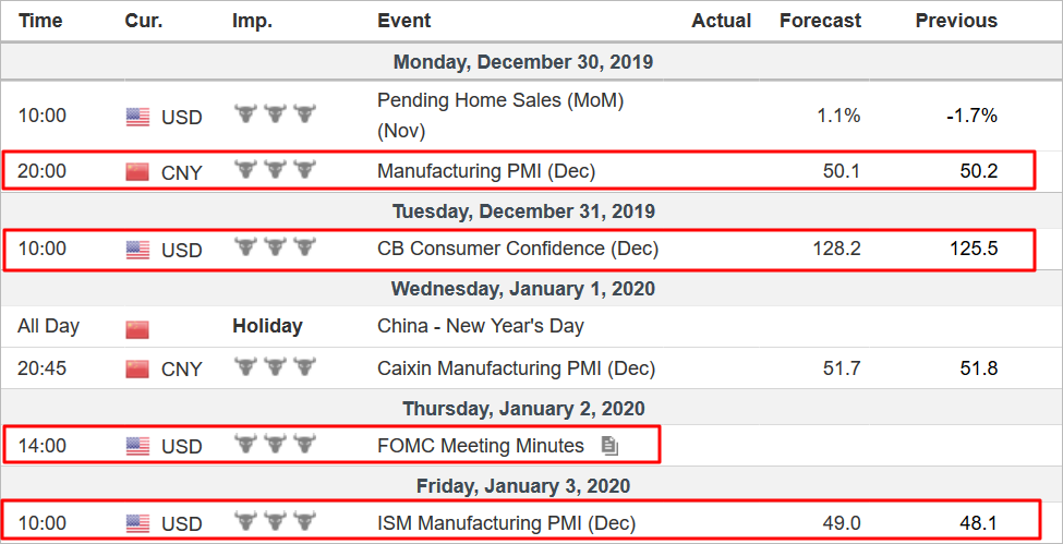 JesseCohenInv's tweet photo. Happy Sunday Folks!
Here Are My #Top5ThingsToWatchThisWeek In Financial Markets:
- Markets Closed On Wednesday
- Fed Minutes
- U.S. ISM Manufacturing PMI
- U.S. Consumer Confidence
- China Factory Data
#AnotherWeekAnotherShekel Week-Ahead Video Coming Soon @Investingcom https://t.co/WcQLZ5sIWd