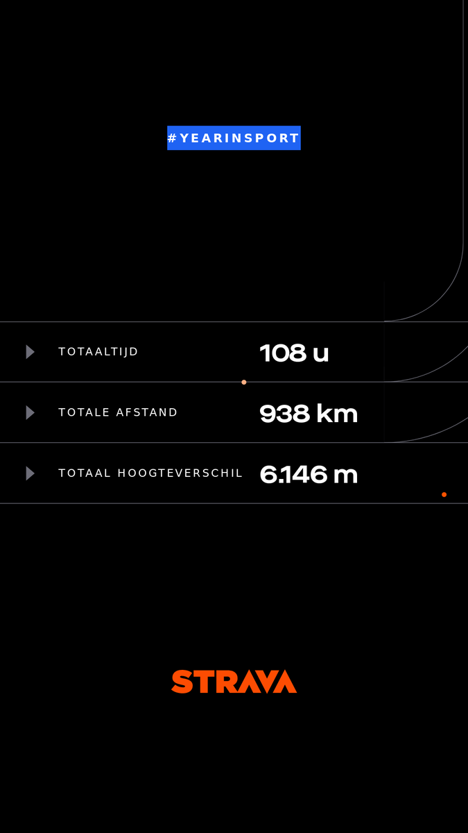d_soetaert's tweet photo. #running #stats2019 https://t.co/vPTbd6ZD07