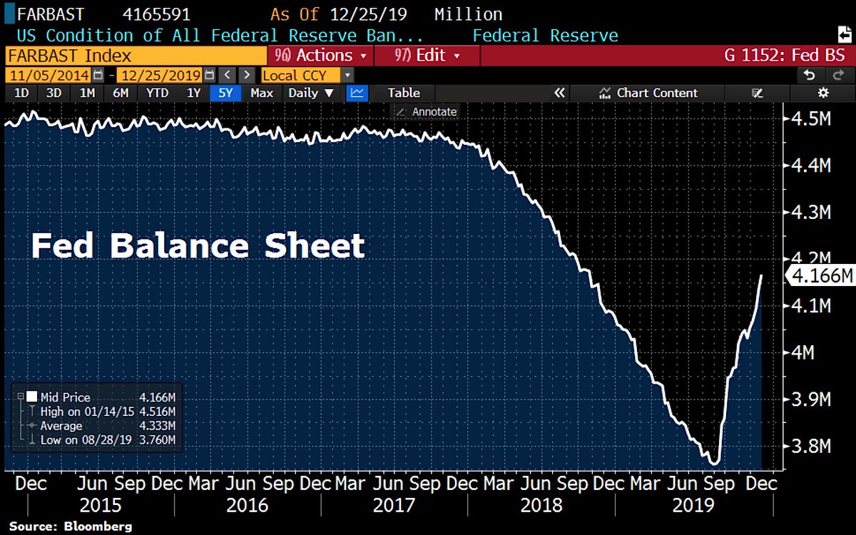Central banks started quantitative easing (QE) & negative interest rates as  a temporary measure to bail-out banks 10 yrs ago after the financial  crisis.. WHY are they starting QE again now, is