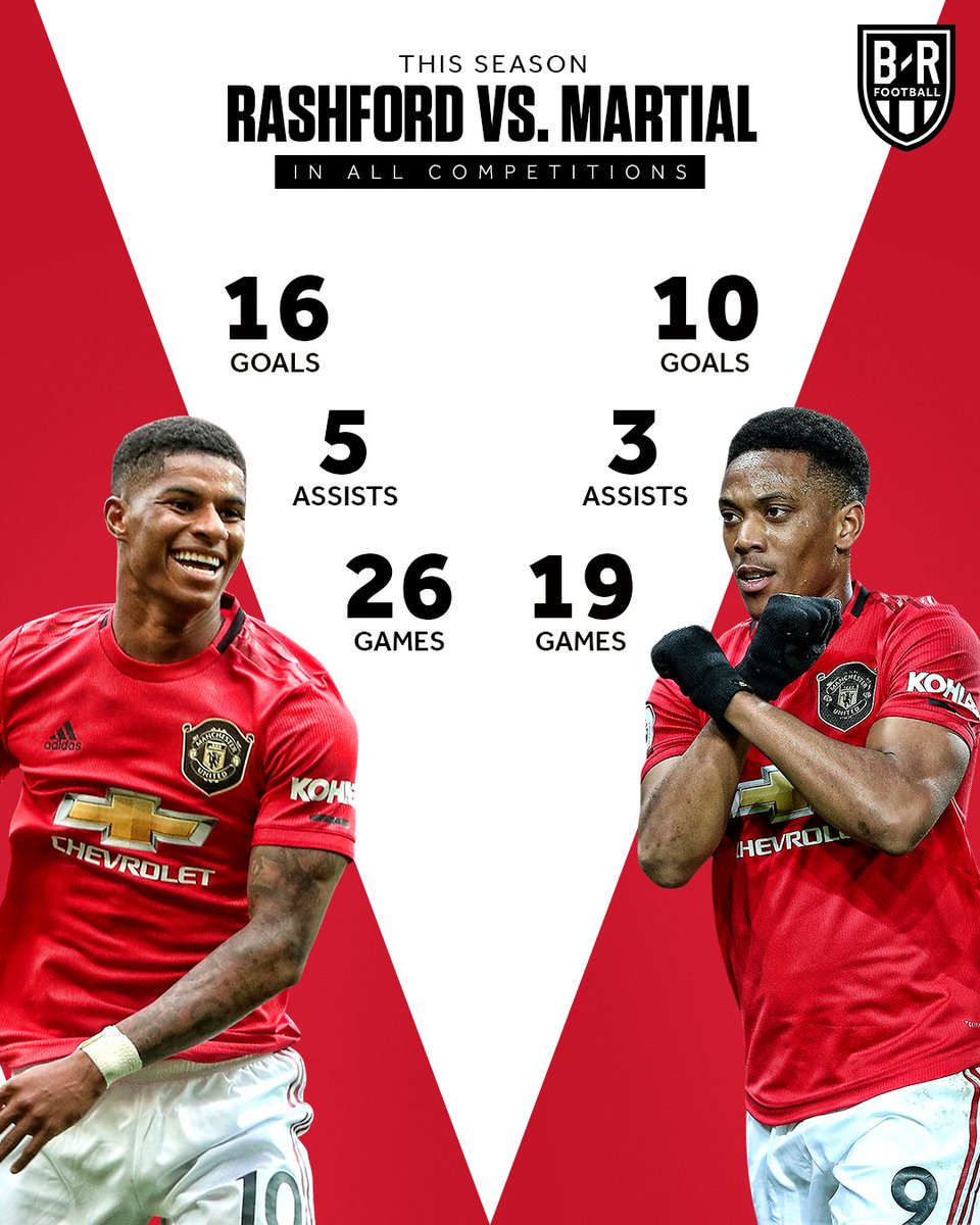 brfootball's tweet image. Rashford and Martial are picking up form 🔥