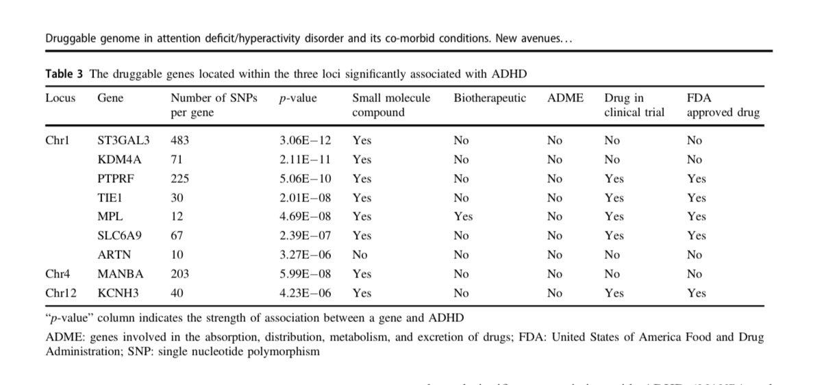 Dikkat eksikliği hiperaktivite bozukluğu tedavisinde yeni arayışlar. 
“Druggable Genome- Genden tedaviye yaklaşımı”

nature.com/articles/s4138…