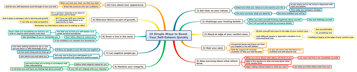 ArpitBanjara's tweet photo. 10 Simple ways to Boost your Self-esteem quickly. Download the Mind Map here for free -
https://t.co/CG9qyZo8Cs
@xmind @Biggerplate @Inc #mindmapoftheday #mindmap #mindmapping #selfesteem #selfhelp #selfhelpbooks #xmind https://t.co/Mc3txxANS9
