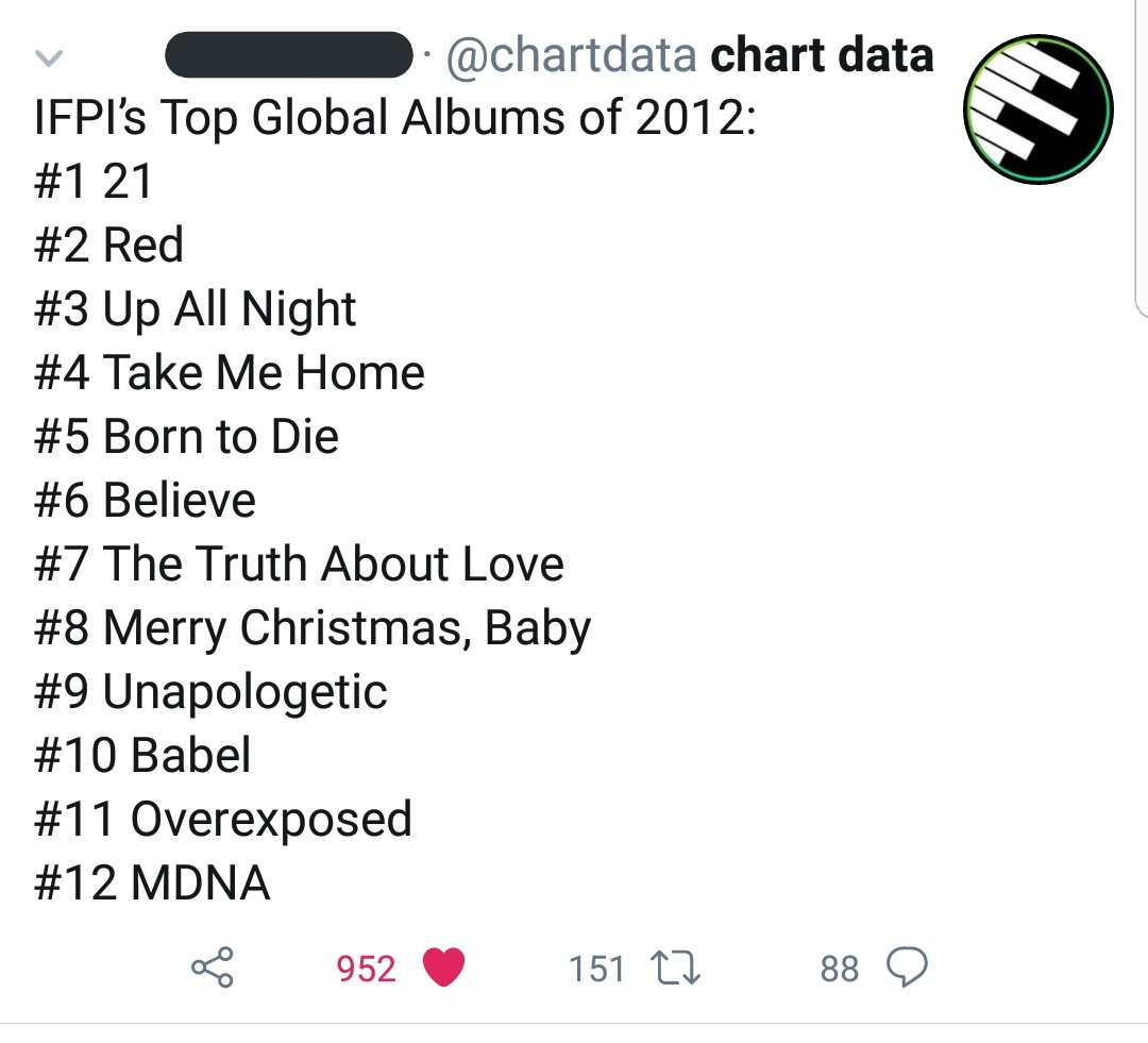 In addition, ALL of One Directions albums are part of these lists between years 2012-2015, #1 in 2013 GLOBALLY and TWO albums in the top 10 of 2012. Which harry styles is part of all of them.(end of the decade)