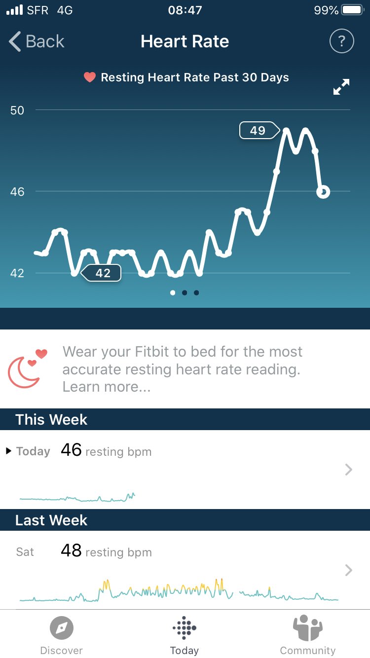 Intens pålidelighed Baglæns Tony Kendrick on Twitter: "My Fitbit shows the effect of alcohol over  Christmas on my resting heart rate. An additional motivator to aversions to  obesity, dementia, liver disease, impotence, and downright silliness (