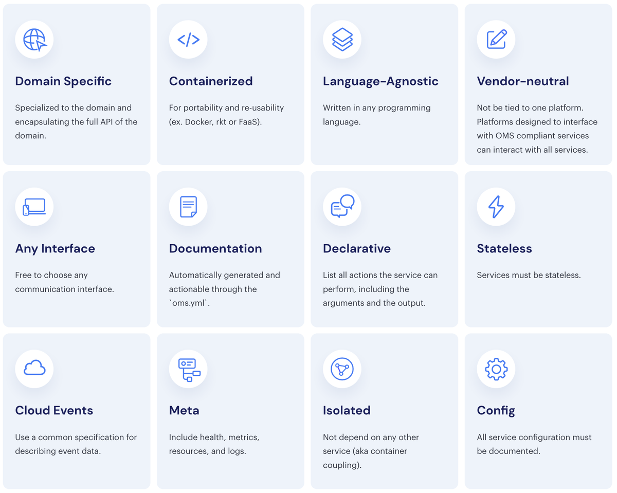bibryam's tweet photo. The Twelve-Factor Microservice by Open Microservice Specification https://t.co/DoM7HIL9TC https://t.co/JpfRjPNU2D