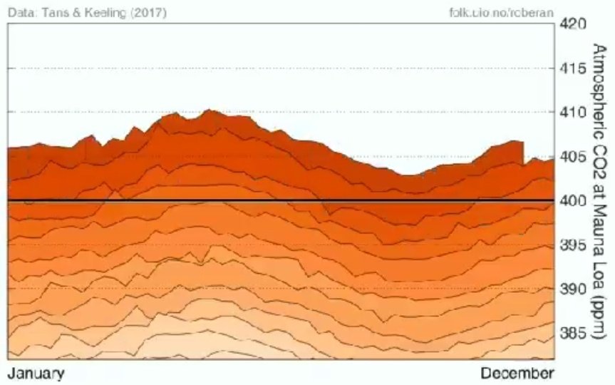 HarmPersonal's tweet image. When will youth realise violence is the answer?   Please Act Now 

#NoActions #FridaysForFuture #EmptyPromises