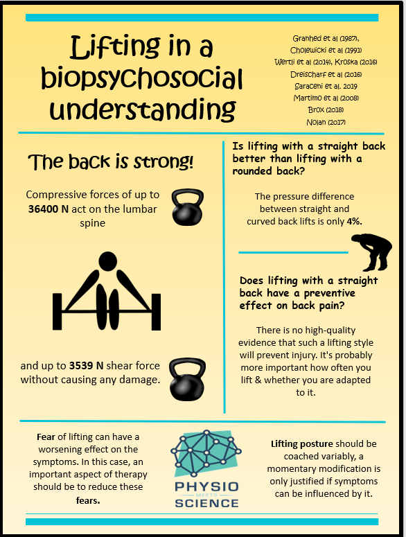 Lifting in a biopsychosocial understanding

👀👀👇👇