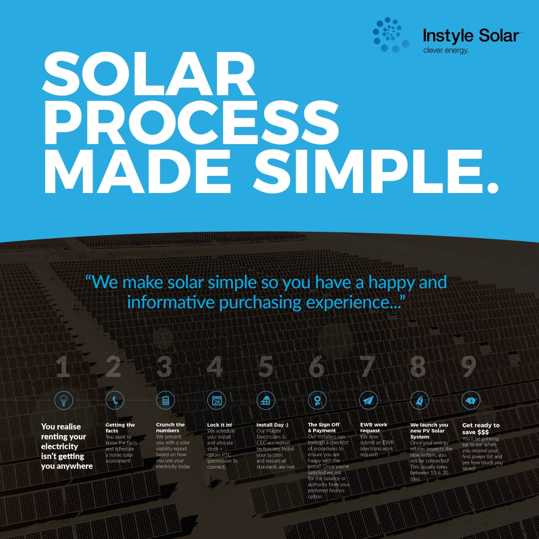 instylesolar's tweet image. Are you thinking about 'Going Solar'?🌞
At Instyle, we pride ourselves on #MakingSolarSimple for our customers. 
#GetInTouch to find out more💡
---
#InstyleSolar #GoSolar #ResidentialSolar #CommercialSolar #SolarSystemInstall #BrisbaneSolar #SydneySolar #AdelaideSolar