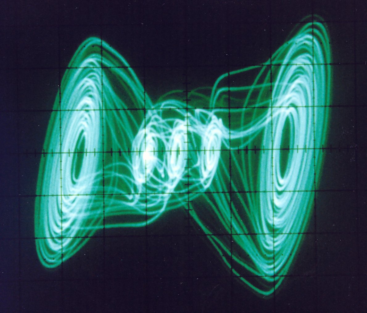 rebbaxter's tweet image. non-linear / chaos circuits #attractor #mfields #consciousness #beepbeep