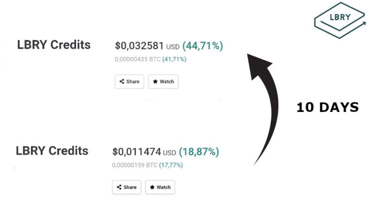 CryptFlux's tweet image. Look at the healthy growth of $LBC in almost 10 days. Image how it will look in 1 year 📈👀
It‘s not too late to take part ! 

#LBRY #CRYPTO $BTC $ETH $LTC $SYS $DOGE $BAY $DCR $UBQ $DCT $ANT $SNT $PART $EGC $TRST $CRB $EOS $XRP $XLM