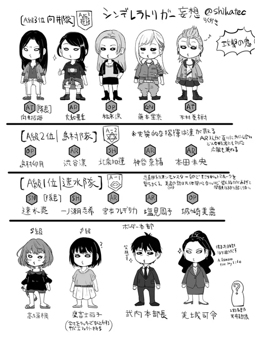 シンデレラトリガー妄想してみた。
三3三もすきだけどSD顔も好き。 
