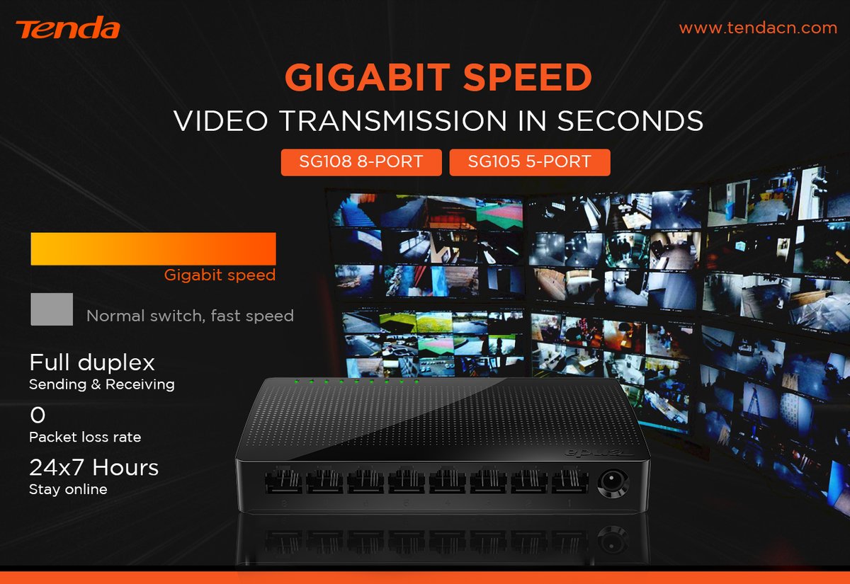 TendaMea's tweet photo. SG105/SG108 - Gigabit Desktop Switch
Gigabit speed: In full duplex mode, the transmission speed can be 2000Mbps, 10x speed of fast ethernet
#Tenda #WiFi #Switch #Lan #Gaming #5port #8port #Gigabit #CS #FIFA #NFS #tendamea #office #home #plugandplay #speed #video https://t.co/3PgsrE0gkE