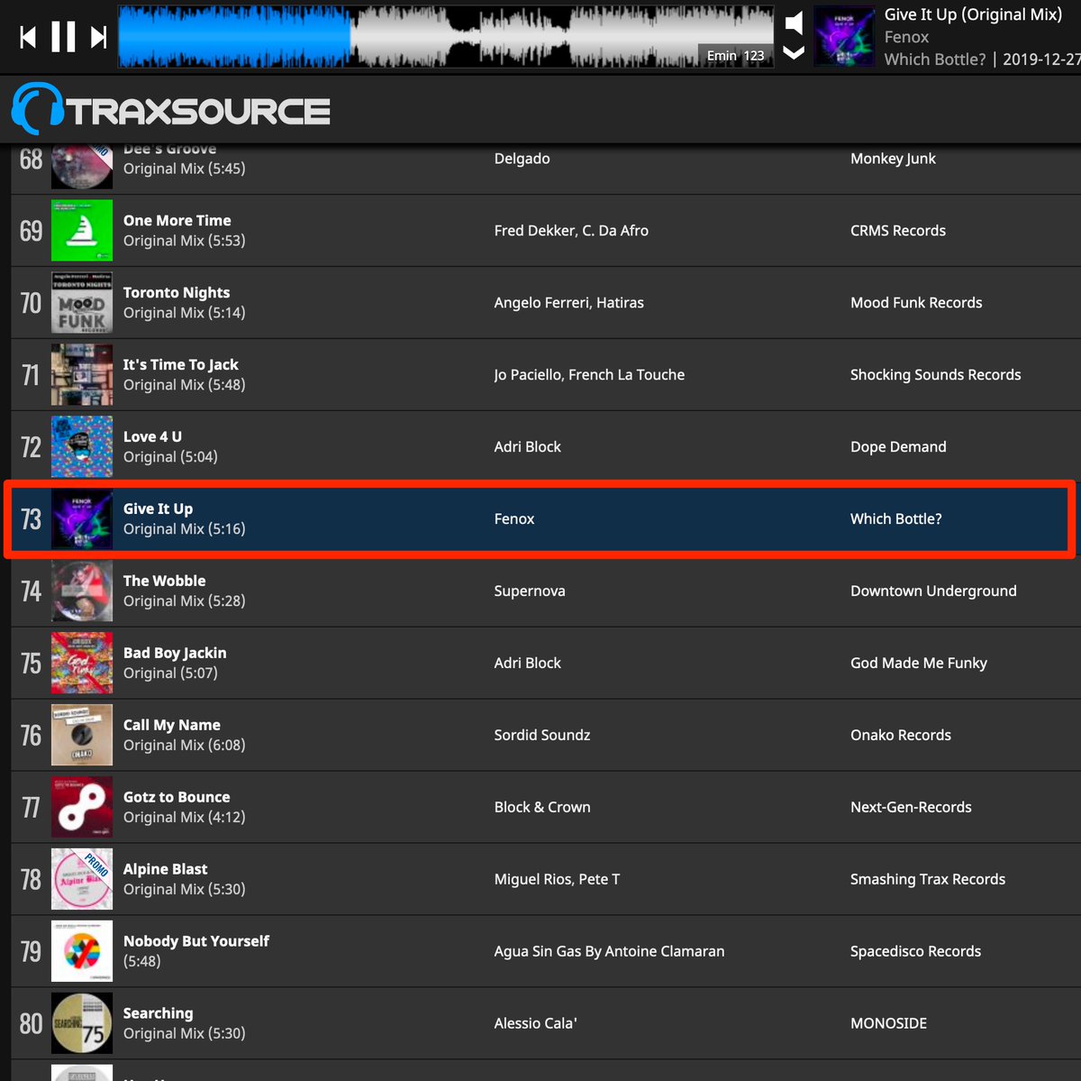 "Give It Up" by <a href="/FenoxMusic/">Fenox</a> is now #73 in Top 100 Jackin' House on <a href="/Traxsource/">Traxsource</a>! Thank you all for that a good start! Buy link: bit.ly/2QuEV0N 
#HouseMusic #Traxsource
