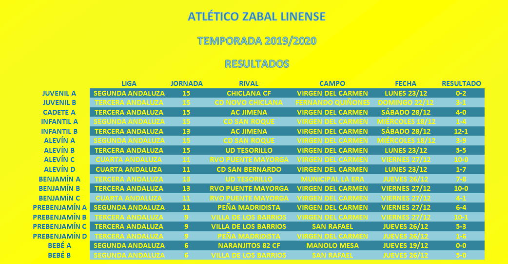 BalonaDatos's tweet photo. Todos los resultados de los equipos del Atlético Zabal, equipo filial de la @RBL1912, que han disputado competición oficial esta semana: https://t.co/zHMM9IGYq9