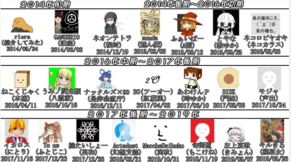 Zunda 魅ん魔p 雑な作りですが前生放送で言っていたニコニコscp解説年表です 敬称略 現行までシリーズが続いている であろう 動画の作者様をまとめました Scp解説part1リンク でニコニコタグ検索をかけるとこの中の動画はすべて出てきます
