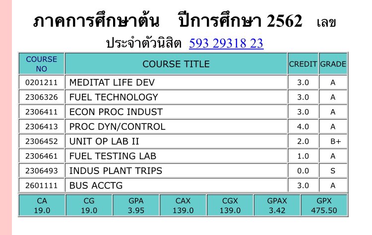 xiaoshuting's tweet image. ได้ผลออกมาดีชห. คืออาจจะไม่ 4.00 แต่เเบบเท่านี้ก็ภูมิใจอะ เเบบเออความพยายามของกูมันมีความหมายอะเเงง ดีใจที่ทำให้ป๊ายิ้วกว้างๆได้ ก็คือเเบบขออนุญาตภูมิใจในตัวเองหน่อย (13) #Kmem