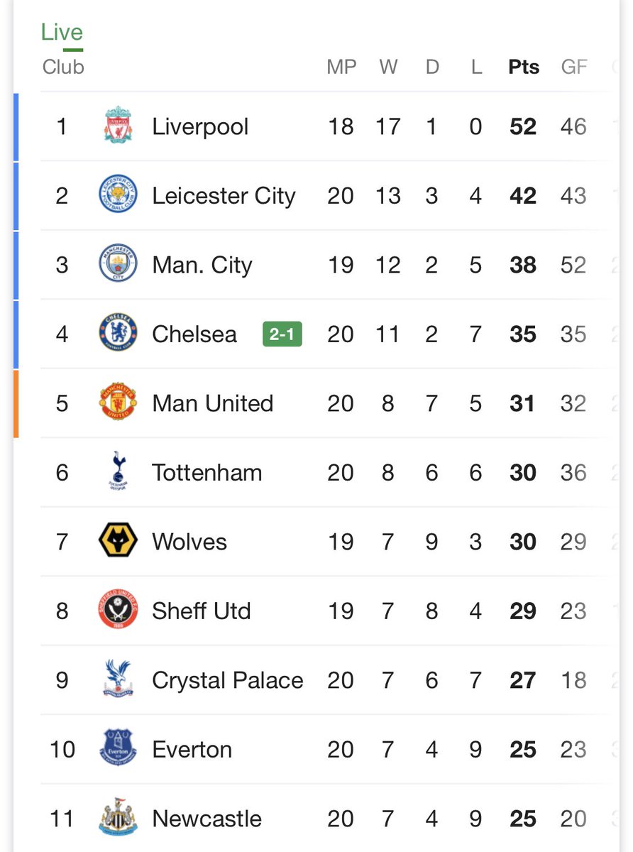 RT if you can see your team 🤣🤣