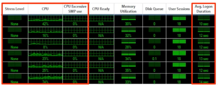 smerritt_varada's tweet image. Check out @ControlUp GRID VIEW.  Hypervisor metrics next to #EUC metrics, together in Realtime, that's one of the major enablers ControlUp provides. #XenApp #VMware #Citrix