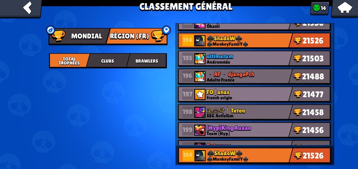 Shadow86686473's tweet photo. On est pas dans le top 200 fr nous 😊💣💥 merci a tous ceux qui m'ont aidé 😘❤❤❤ #brawlstars #supercell #likeforlikes #follobackforfolloback #topfr https://t.co/XXbdFygpIi