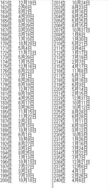 Lord Got This From Subtle Asian Traits Page So The Fortune Rankings For Are Out For Those Who Don T Know How To Read Chinese The Leftmost Number Is Your Lord Got This From Subtle Asian Traits Page So The Fortune Rankings For Are Out For Those Who Don T Know How To Read Chinese The Leftmost Number Is Your