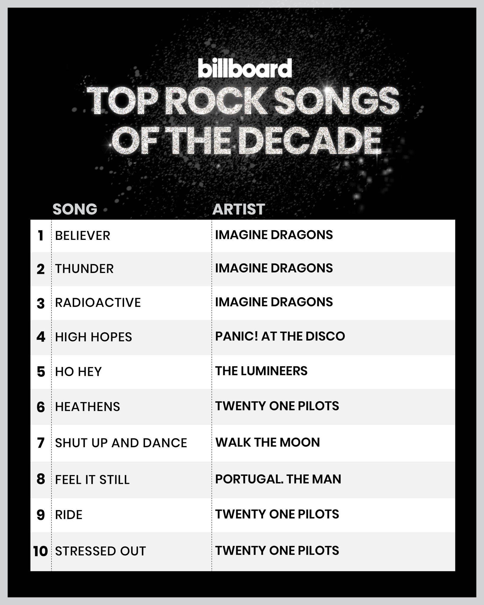 billboard hot rock songs decade