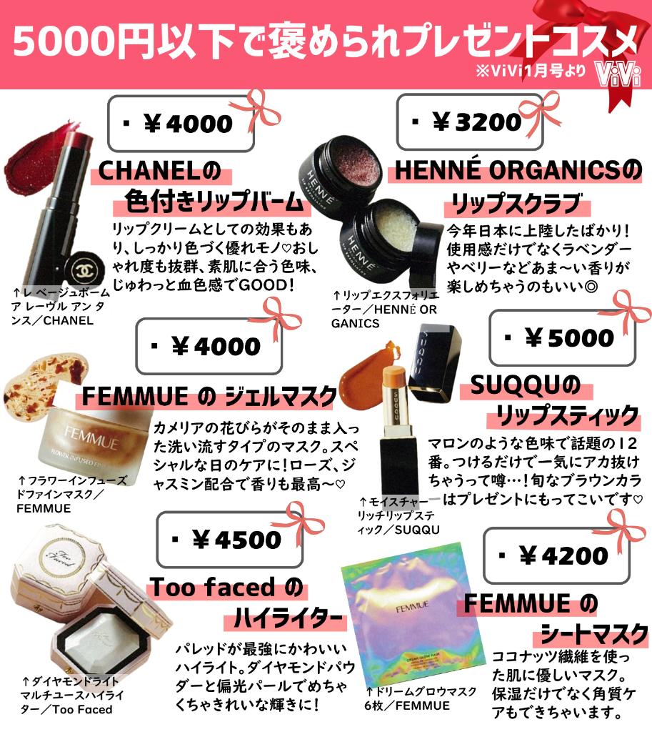 Vivi Twitterissa 予算5000円以下 お世話になった人には感謝を込めてプレゼントを え めっちゃセンスいい って絶対に喜んでもらえる センスありプレゼント をまとめました T Co Bskcg1uh1p Vivi Twitterissa 予算5000円以下 お世話になった人には感謝を込めてプレゼントを え めっちゃセンスいい って絶対に喜んでもらえる センスありプレゼント をまとめました T Co Bskcg1uh1p