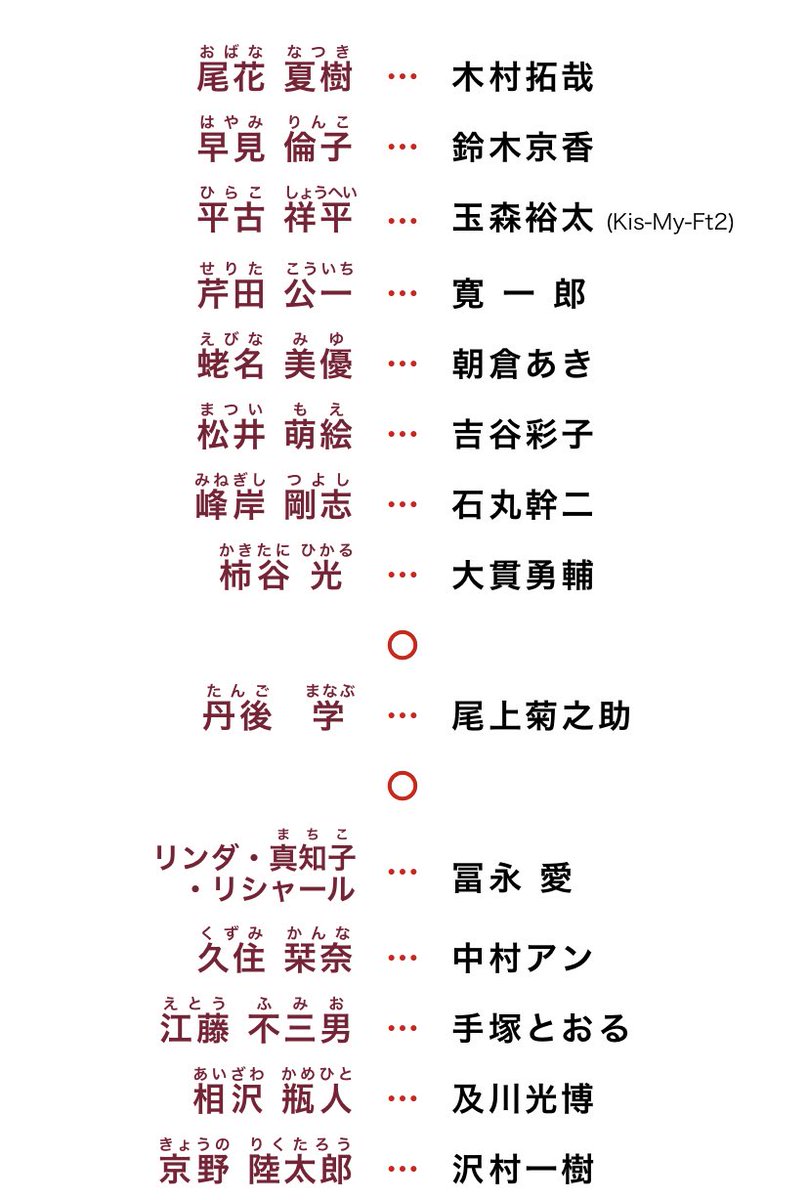 ワタやん 西野家 على تويتر Tos 塚原あゆ子さんの演出よかったな 尾花さん始め メインのキャラクター名には食べ物の名前 入ってるのは前twitterで見て ただおもしろいと思ってたけど そういう細かい所まで作られてるドラマは内容も面白い グランメゾン東京 ワタやん 西野家 على تويتر Tos 塚原あゆ子さんの演出よかったな 尾花さん始め メインのキャラクター名には食べ物の名前 入ってるのは前twitterで見て ただおもしろいと思ってたけど そういう細かい所まで作られてるドラマは内容も面白い グランメゾン東京