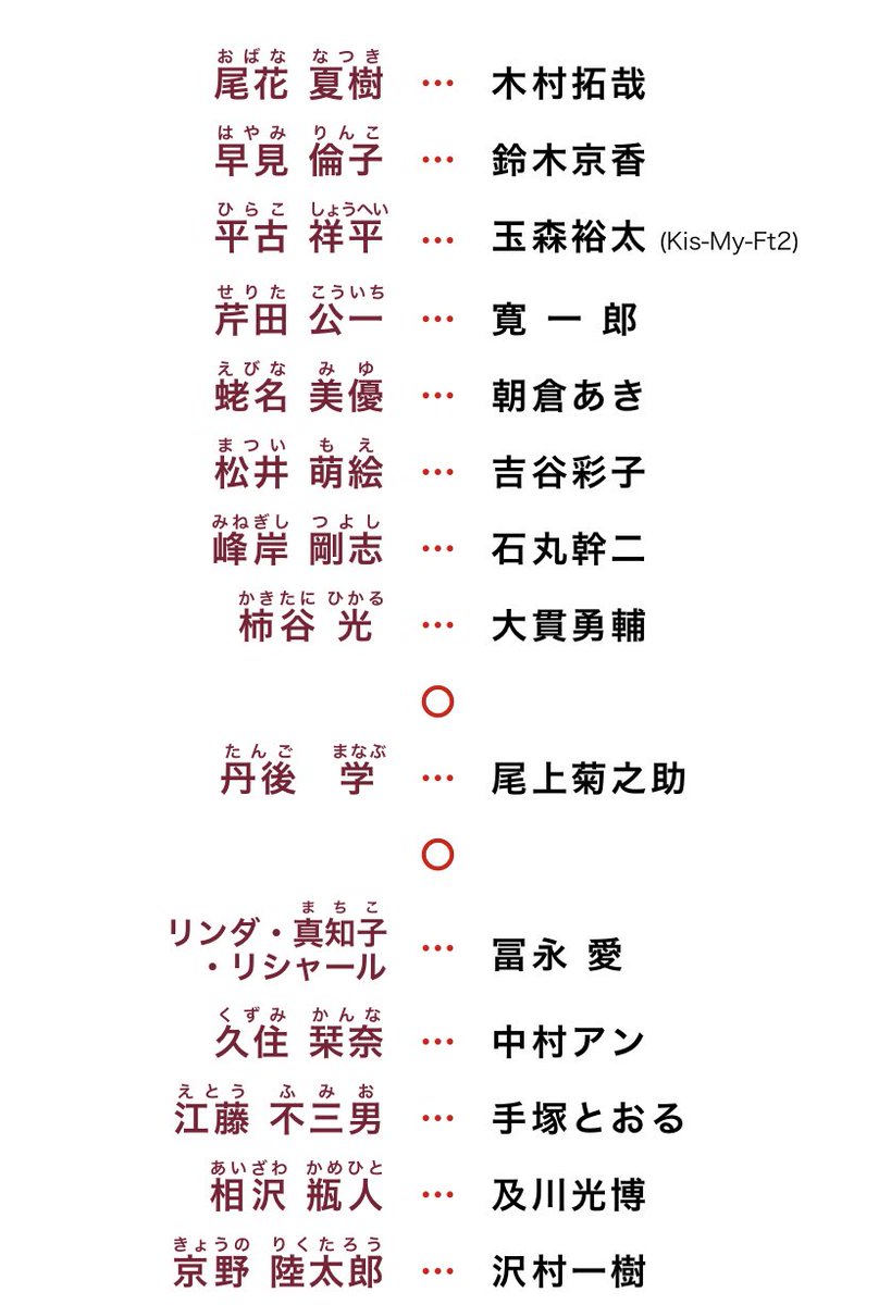 ワタやん 西野家 Tos 塚原あゆ子さんの演出よかったな 尾花さん始め メインのキャラクター名には食べ物の名前 入ってるのは前twitterで見て ただおもしろいと思ってたけど そういう細かい所まで作られてるドラマは内容も面白い グランメゾン東京