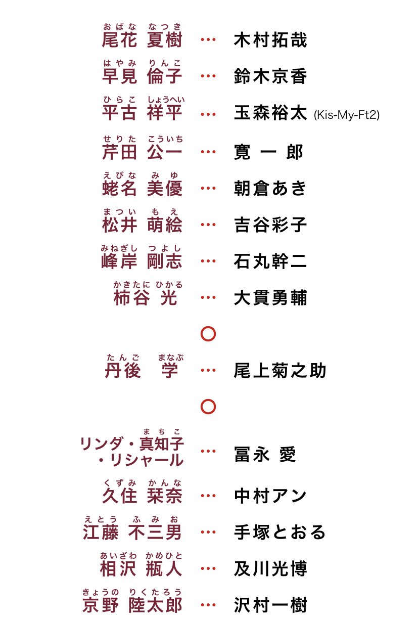 ワタやん 西野家 Tos 塚原あゆ子さんの演出よかったな 尾花さん始め メインのキャラクター名には食べ物の名前 入ってるのは前twitterで見て ただおもしろいと思ってたけど そういう細かい所まで作られてるドラマは内容も面白い グランメゾン東京
