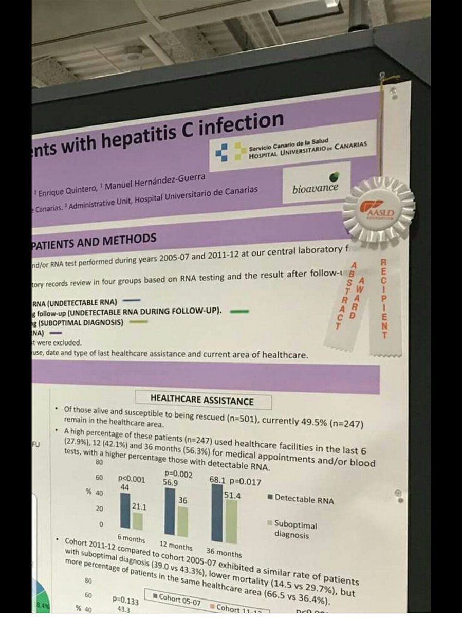Así como compartir nuestras aportaciones en diferentes ámbitos, como por ejemplo:

👉En  el área de la endoscopia digestiva:
ncbi.nlm.nih.gov/pubmed/28291237
ncbi.nlm.nih.gov/pubmed/25406954

👉En el área de la hepatología, #hepatitisC :
ncbi.nlm.nih.gov/pubmed/31490420
ncbi.nlm.nih.gov/pubmed/27227672