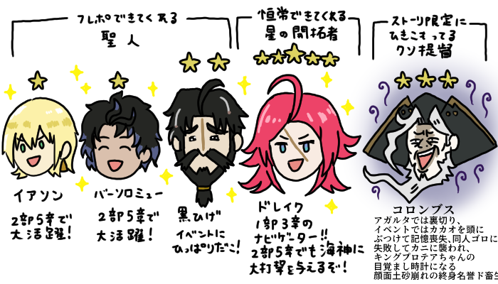 ドゥビドゥバ 頼れる船長鯖たち Fgo Fatego T Co L9sftr2x6f Twitter